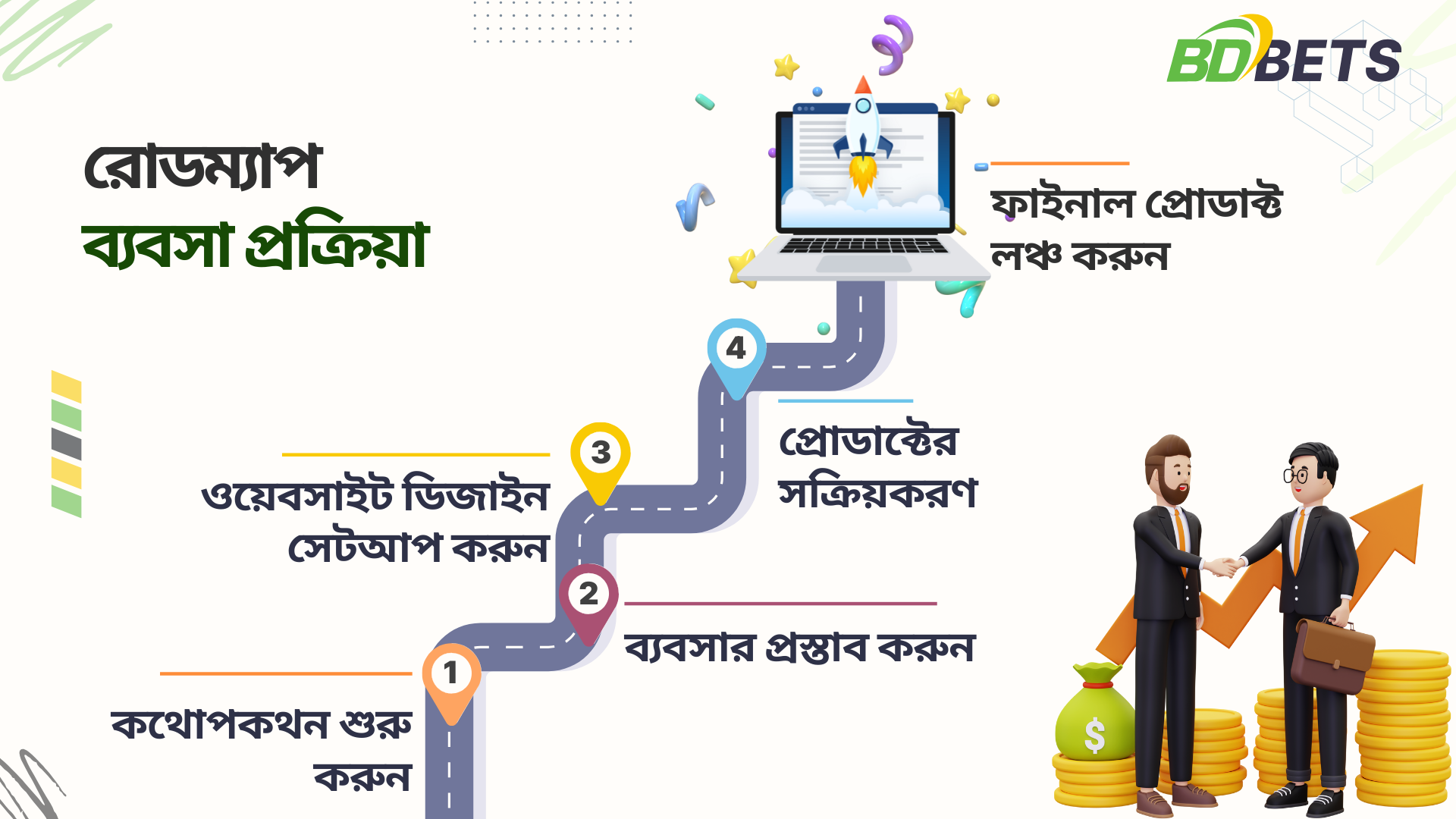 B2C রোডম্যাপ